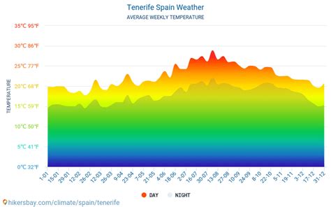 weather tenerife march 2024